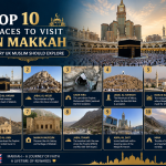 Top 10 Places to Visit in Makkah Every UK Muslim Should Explore